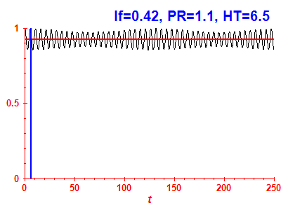 Survival probability